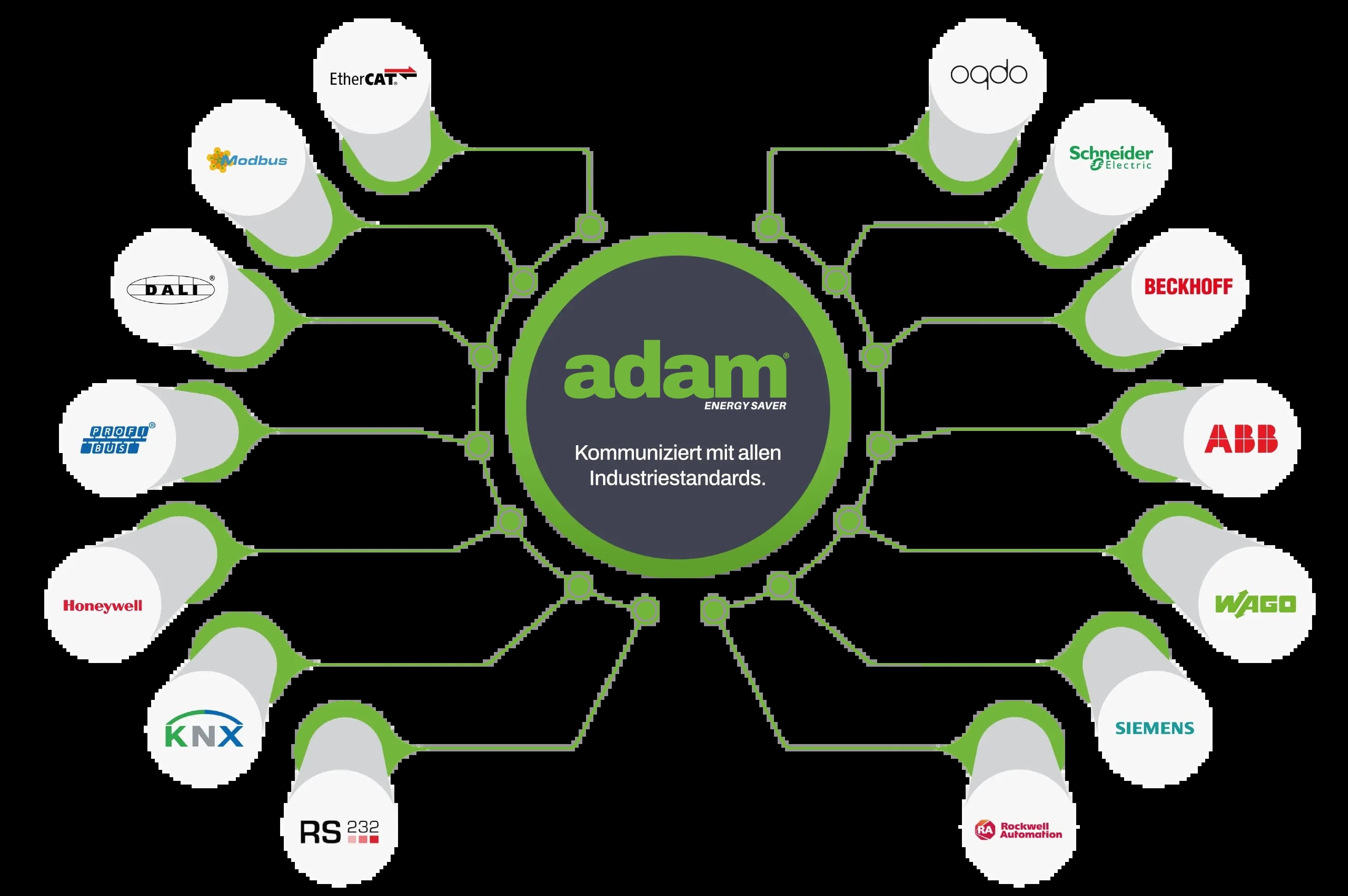adam systems