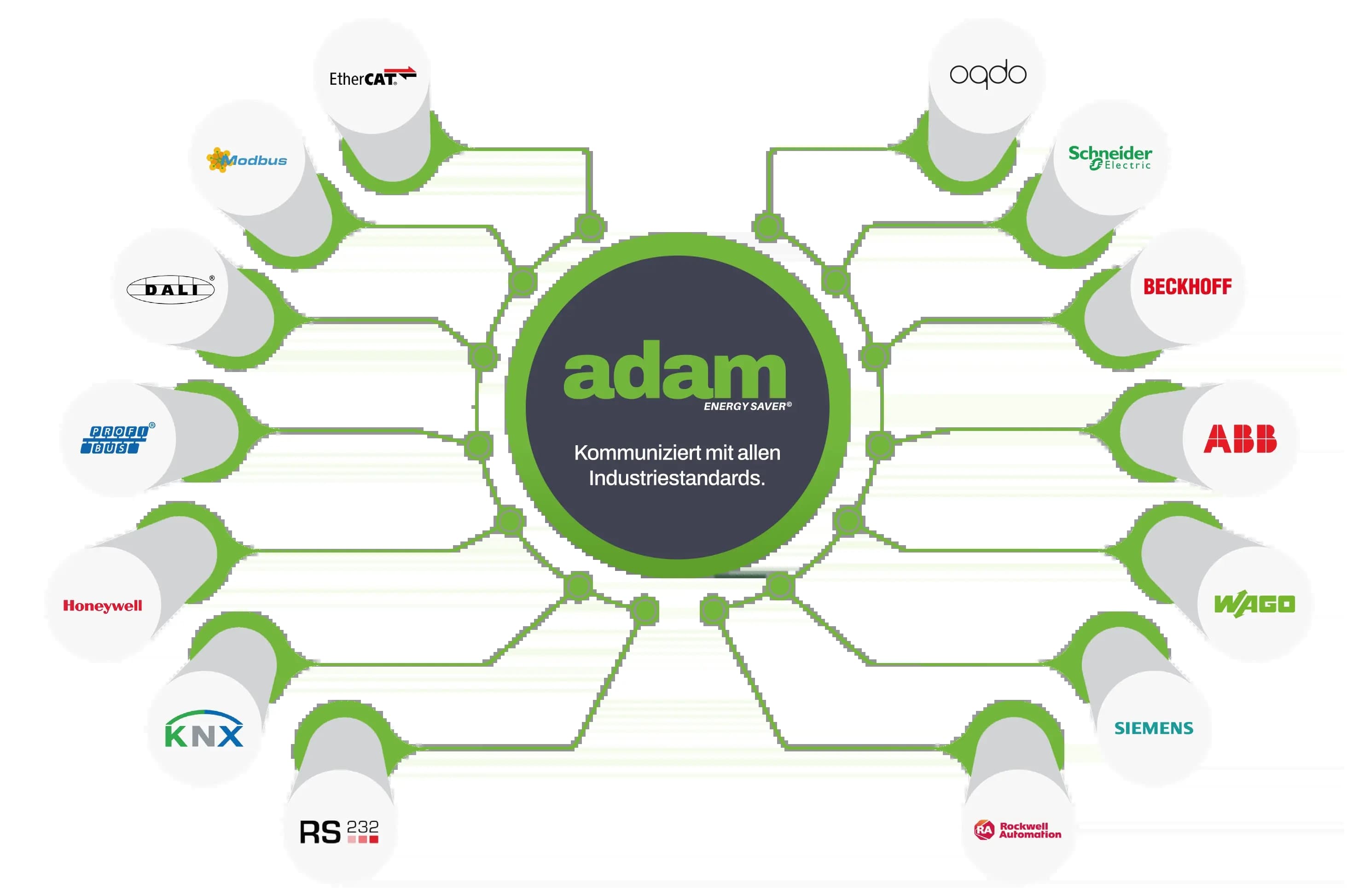 adam systems